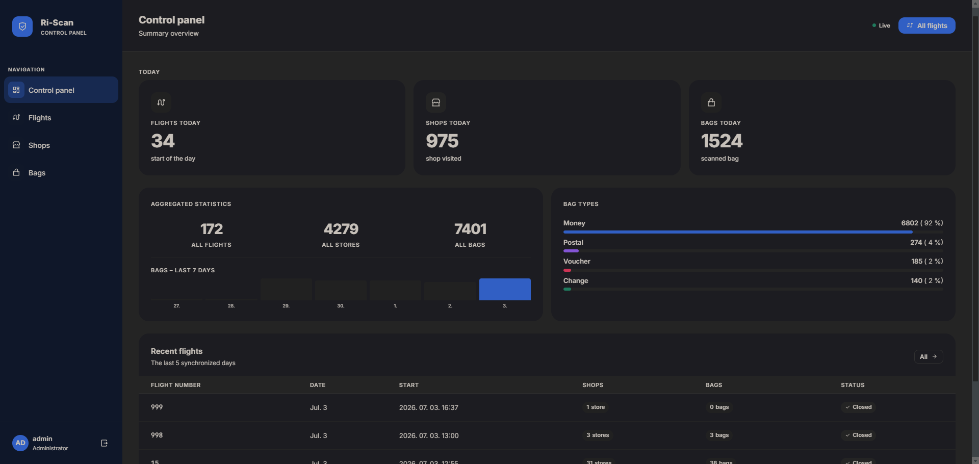 Ri-Scan System preview